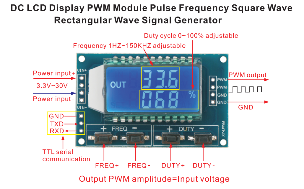 PWM