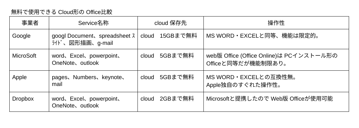 cloud office